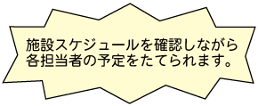施設スケジュールを確認しながら各担当者の予定をたてられます